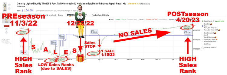 It's a WEEK-A KEEPA! Day 4/5: Ways that Sales Rank can be DECEIVING
