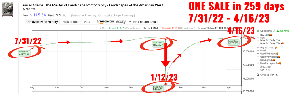 It's a WEEK-A KEEPA! Day 1/5: What does Sales Rank actually mean?